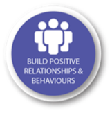 Build positive relationships and behaviours compressed