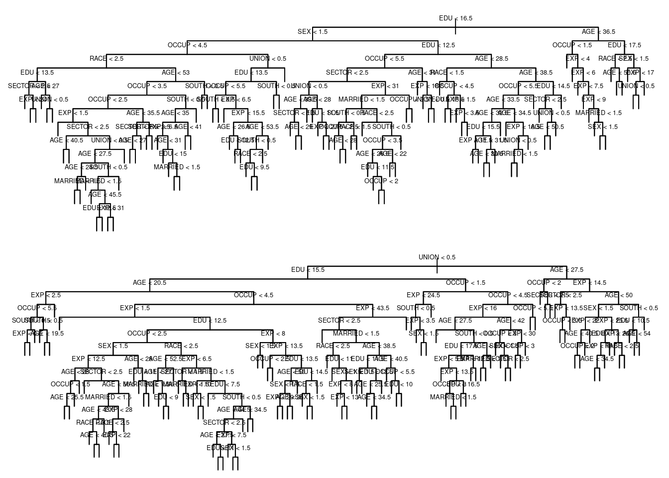 The first two trees from the random forest `wage.rf.1`