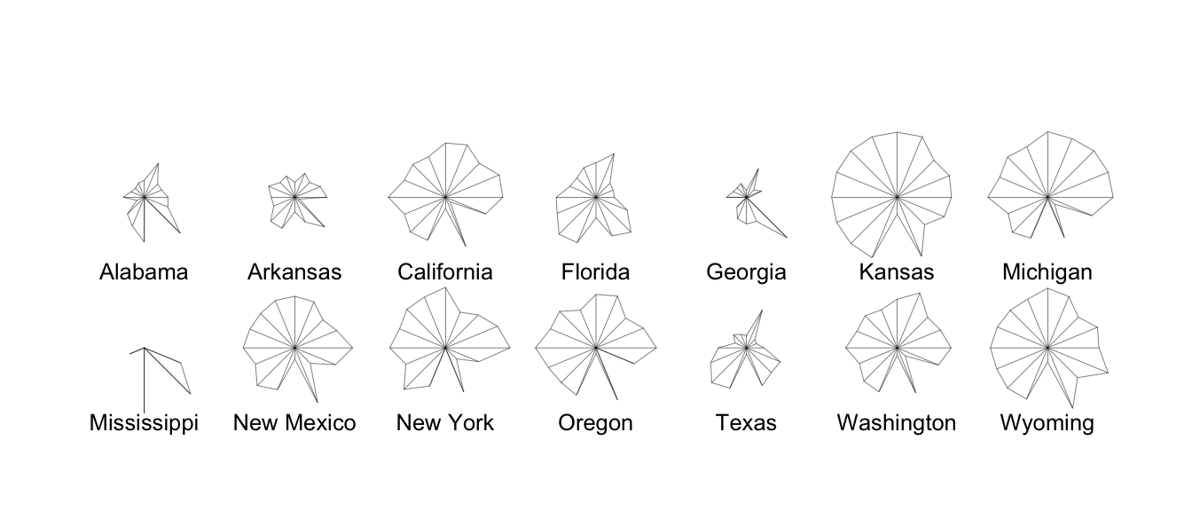 Stars plot for republican voting data.